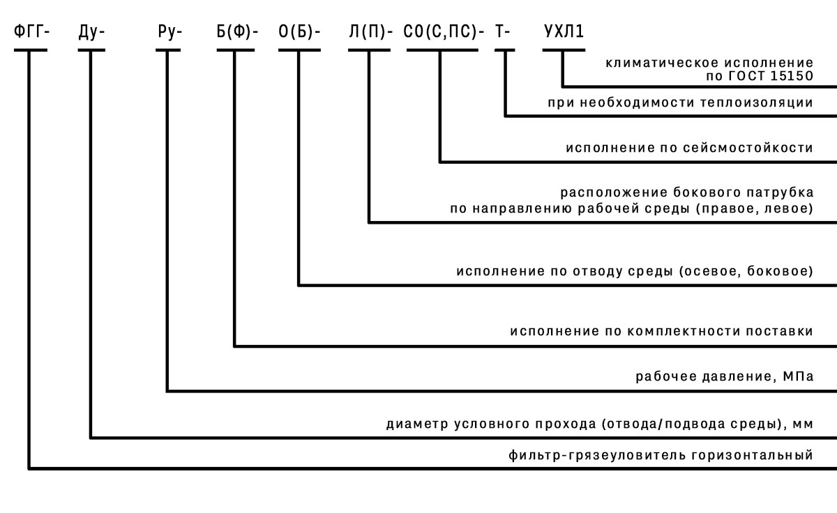 Расшифровка условного обозначения ФГГ